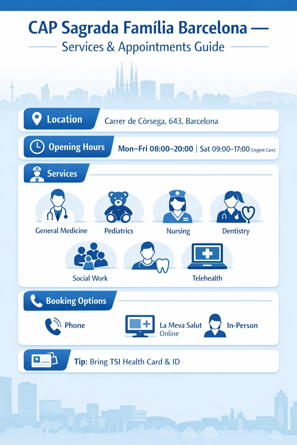 CAP Sagrada Família Barcelona infographic showing services, opening hours, appointment booking options and healthcare information in Eixample district